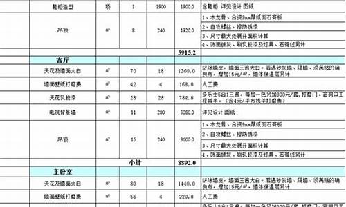 吴江装修实验室报价表最新消息(吴江装修设计)