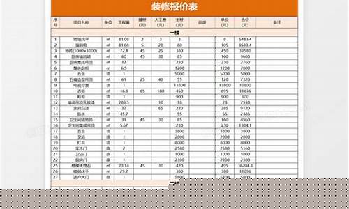 吴江实验室装修报价表格图片(吴江实验室装修报价表格图片大全)